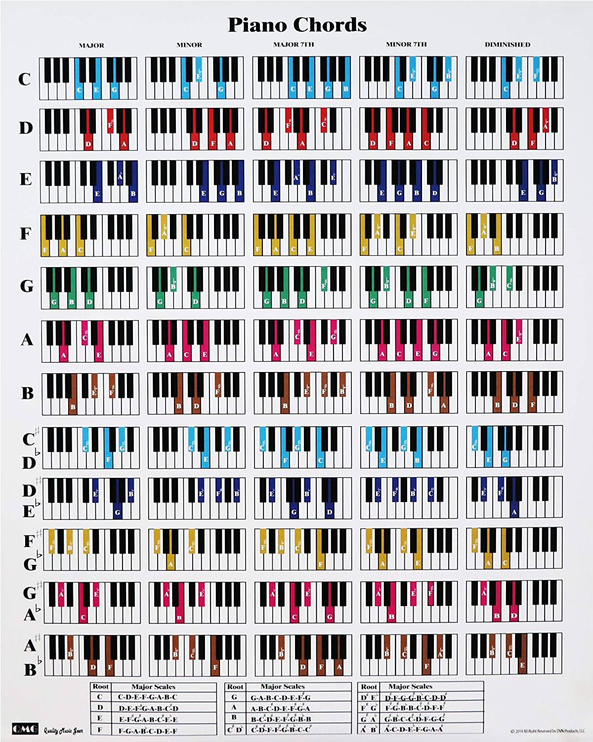 Piano Chord And Scale Poster Chart Size 24 x 30 Quality Music Gear