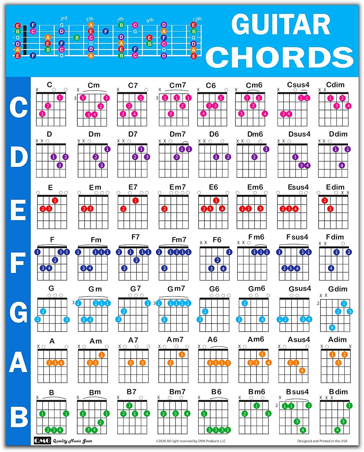 Guitar Chord and Scale Poster Chart, Size 24”x 30” - Quality Music Gear